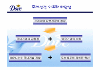[마케팅] 도브 `Dove` 마케팅전략-2