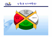 [마케팅] 도브 `Dove` 마케팅전략-6