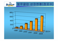 [마케팅] 블루클럽의 LIFE STYLE 시장세분화전략-4