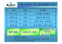 [마케팅] 블루클럽의 LIFE STYLE 시장세분화전략-19