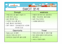 [마케팅] Cyworld 싸이월드의 마케팅전략-9