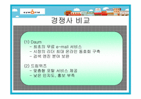 [마케팅] Cyworld 싸이월드의 마케팅전략-11