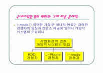 [마케팅] NTT DoCoMo i-mode 마케팅-11