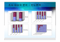 [마케팅조사] 디지털카메라 구매에대한 조사-6