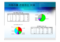 [마케팅조사] 디지털카메라 구매에대한 조사-7