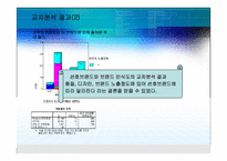 [마케팅조사] 디지털카메라 구매에대한 조사-12