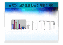 [마케팅조사] 디지털카메라 구매에대한 조사-14