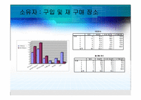 [마케팅조사] 디지털카메라 구매에대한 조사-15