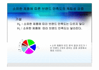 [마케팅조사] 디지털카메라 구매에대한 조사-19