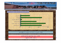 [마케팅커뮤니케이션] 카톨릭대학교 마케팅전략-6
