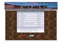 [마케팅커뮤니케이션] 카톨릭대학교 마케팅전략-17