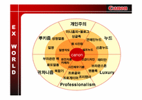 [IMC] 캐논CANON 체험마케팅-2