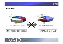 [IMC] sony 소니 `VAIO` 체험마케팅-3