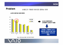 [IMC] sony 소니 `VAIO` 체험마케팅-4