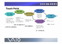 [IMC] sony 소니 `VAIO` 체험마케팅-7