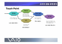 [IMC] sony 소니 `VAIO` 체험마케팅-8