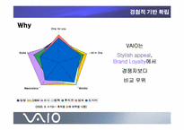 [IMC] sony 소니 `VAIO` 체험마케팅-11