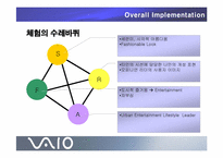 [IMC] sony 소니 `VAIO` 체험마케팅-15