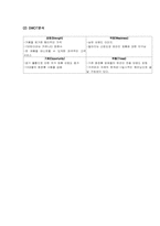 [마케팅조사] 화장품 `미샤`의 마케팅전략-11
