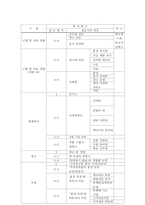 [마케팅조사] 화장품 `미샤`의 마케팅전략-16
