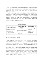 [마케팅조사론] 산소주 마케팅조사와 광고-4