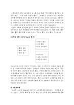 [마케팅조사론] 산소주 마케팅조사와 광고-5