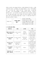 [마케팅조사론] 산소주 마케팅조사와 광고-6