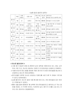 [마케팅조사론] 산소주 마케팅조사와 광고-19