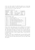 [인적자원관리] 이마트(E-MART) 사례 조사-3