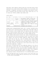 [인적자원관리] 이마트(E-MART) 사례 조사-6