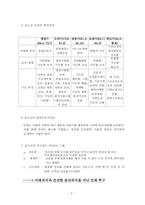 [인적자원관리] 포스코 인적자원관리-3