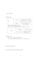 [인적자원관리] 포스코 인적자원관리-12