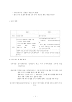 [인적자원관리] 포스코 인적자원관리-14