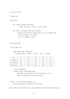 [인적자원관리] 포스코 인적자원관리-15