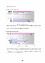 [컨벤션산업] 국내 크루즈산업의 활성화 방안 스타크루즈의 향후 마케팅-9