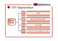 [마케팅] 화장품 `미샤` 마케팅전략-10