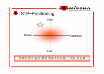 [마케팅] 화장품 `미샤` 마케팅전략-12