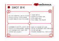 [마케팅] 화장품 `미샤` 마케팅전략-14