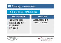 [마케팅조사] 현대자동차`TUCSON`투싼 마케팅조사-11