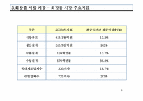 [마케팅] 코리아나 화장품 `자인` 마케팅전략-9
