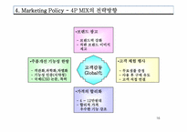 [마케팅] 코리아나 화장품 `자인` 마케팅전략-16