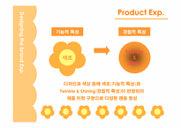 [IMC] 미샤 체험마케팅-17