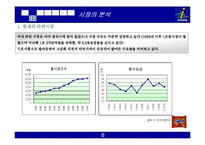 [마케팅조사] `삼양라면` 라면업계 1위 탈환을 위한 노력과 방안-8