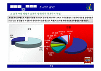 [마케팅조사] `삼양라면` 라면업계 1위 탈환을 위한 노력과 방안-19