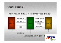 [마케팅] `옥션` 마케팅분석-8