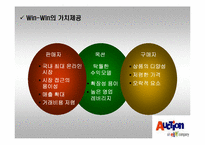 [마케팅] `옥션` 마케팅분석-9