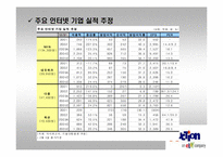[마케팅] `옥션` 마케팅분석-14