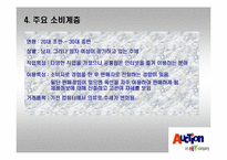 [마케팅] `옥션` 마케팅분석-15