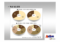 [마케팅] `옥션` 마케팅분석-19