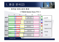 [마케팅] `빈폴` 마케팅전략-17
